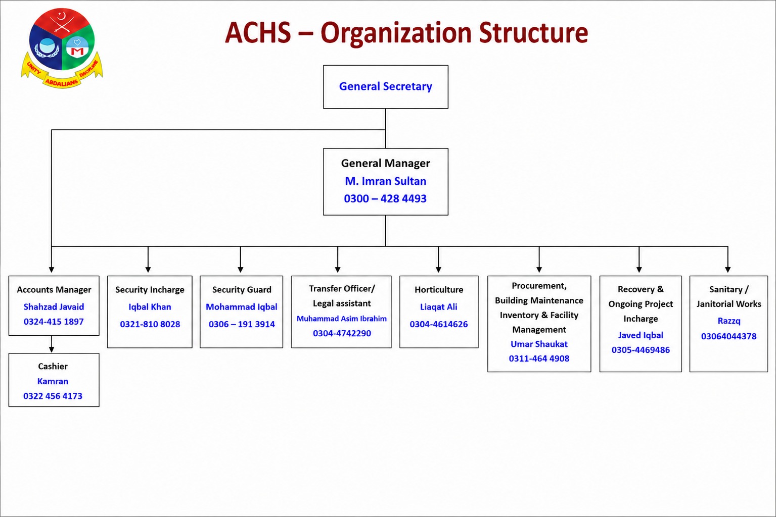 ACHS Organization Structure Chart